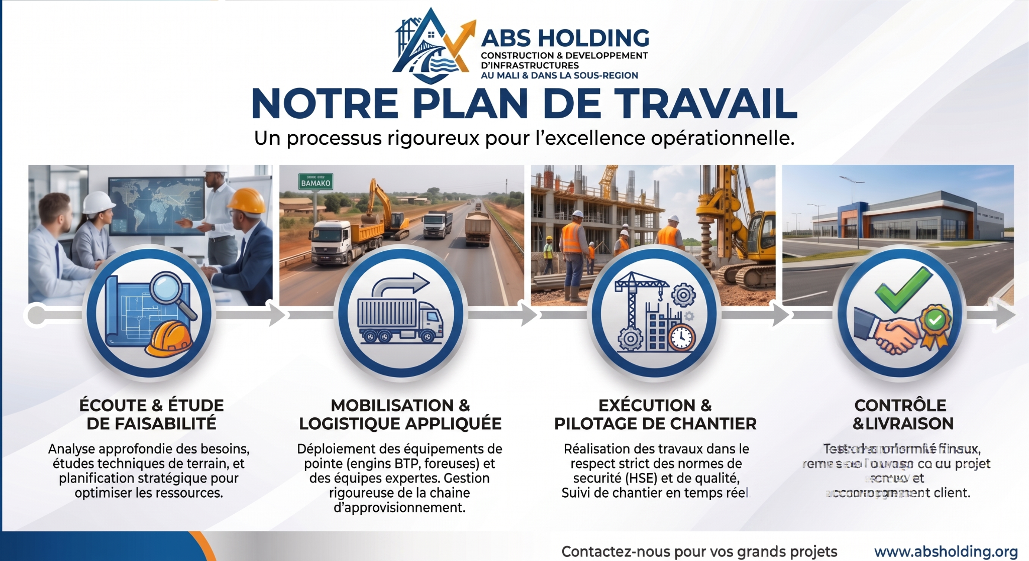 Plan de travail ABS Holding